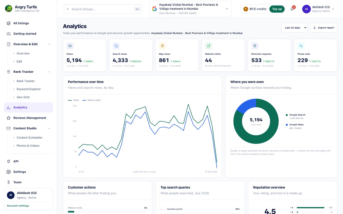 Insights & Performance